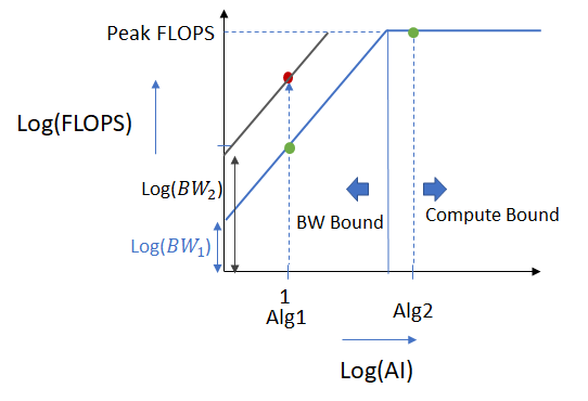 Intel Cpu Gflops Chart