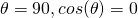 \theta=90, cos(\theta)=0