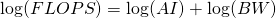 \log (FLOPS) = \log(AI) + \log(BW)