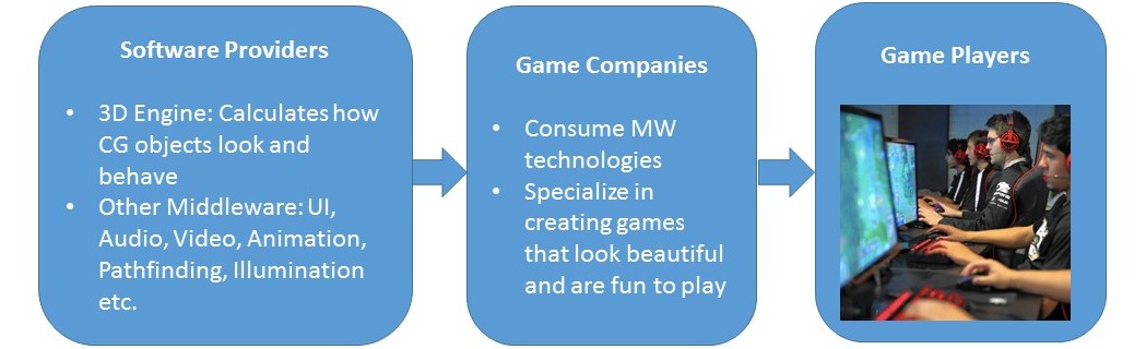 game_industry_supplychain