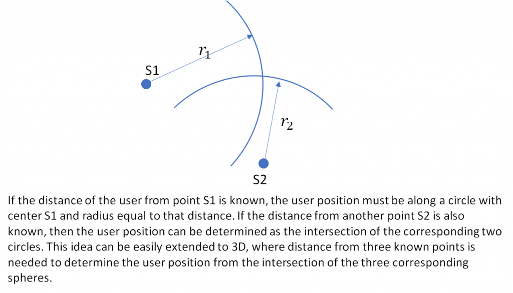 Calculating Position from Raw GPS Data Telesens