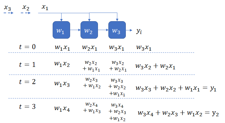 weight stationary 1