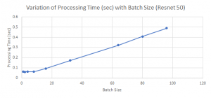Distributed data parallel training using Pytorch on AWS | Telesens
