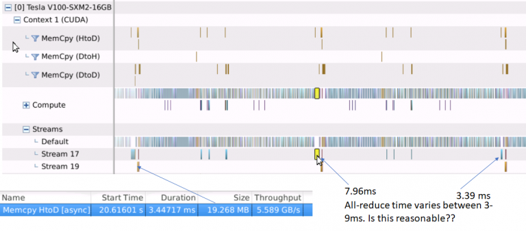 Distributed data parallel training using Pytorch on AWS | Telesens