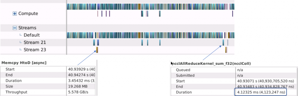 Distributed data parallel training using Pytorch on AWS | Telesens