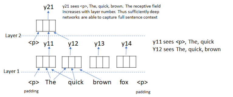 Understanding incremental decoding in fairseq | Telesens