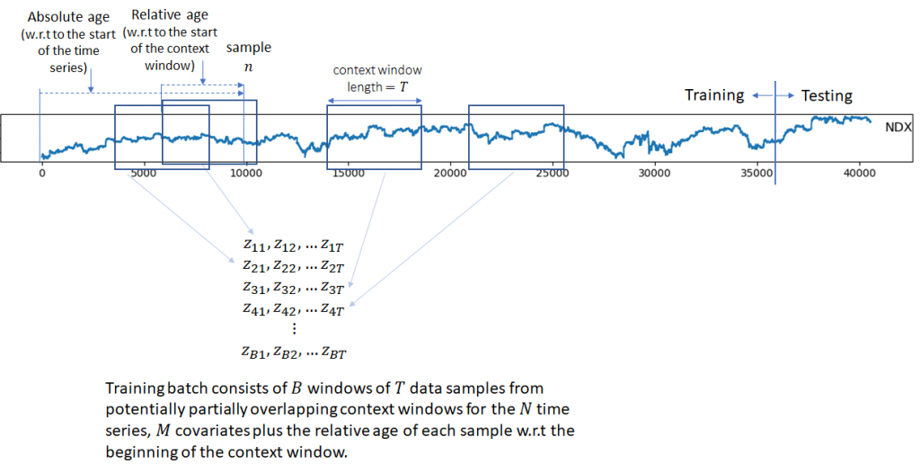 Time series prediction | Telesens